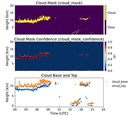 Micropulse Lidar Cloud Mask Machine Learning VAP Released for 2 ARM Campaigns