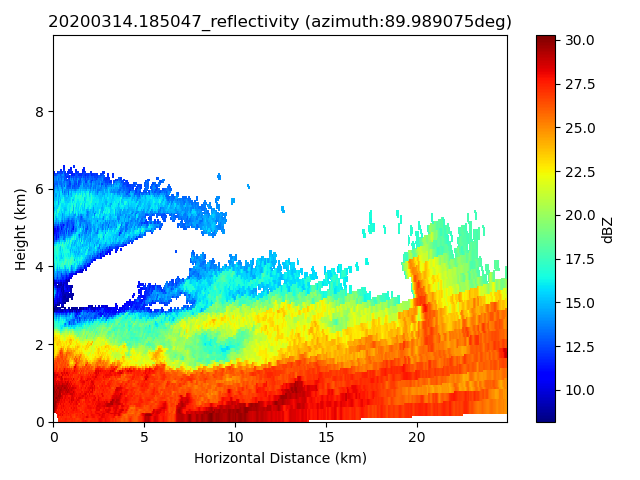 KASACRGRIDRHI COMBLE product with two-dimensional horizontal-distance-versus-vertical-height gridded radar reflectivity when the azimuth angle is about 90 degrees (east-to-west scan)