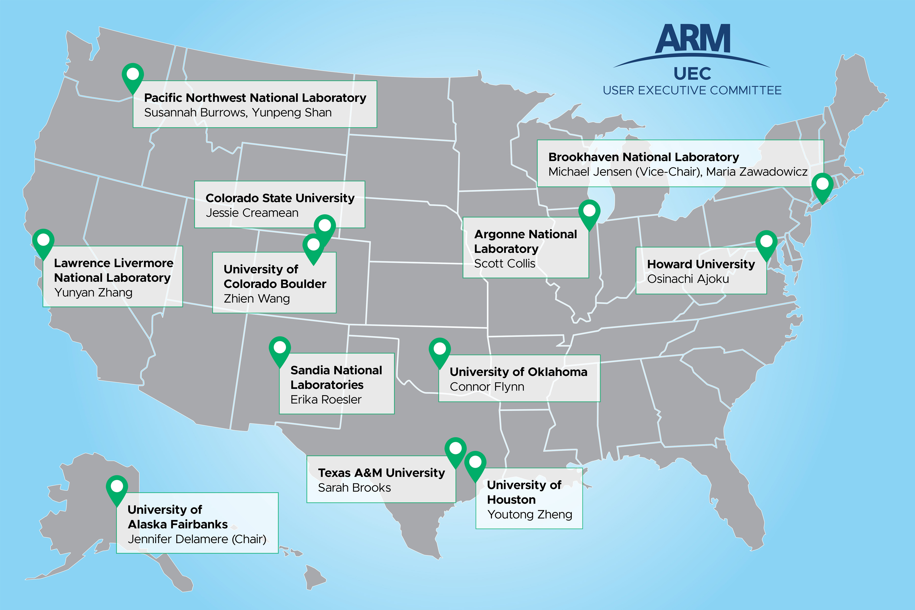 Map showing locations of ARM UEC members