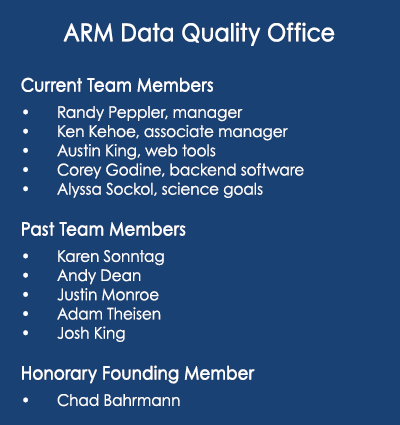 Current, past, and honorary founding members of the ARM Data Quality Office