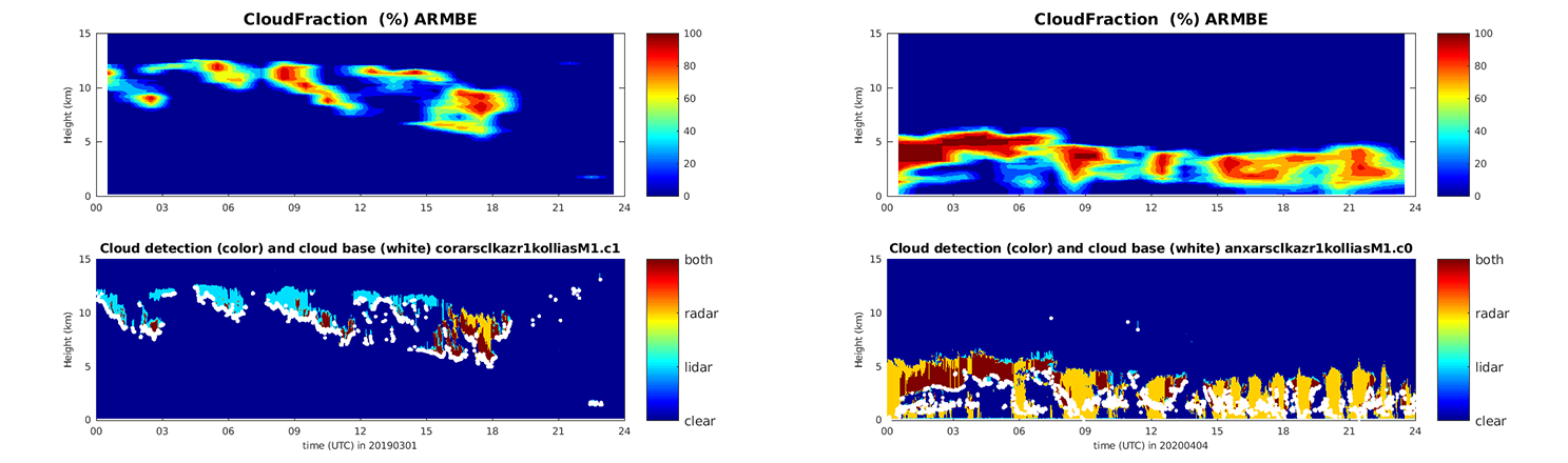 The top plots are labeled "CloudFraction (%) ARMBE," and the bottom plots are labeled "Cloud detection (color) and cloud base (white)" with the datastream name.