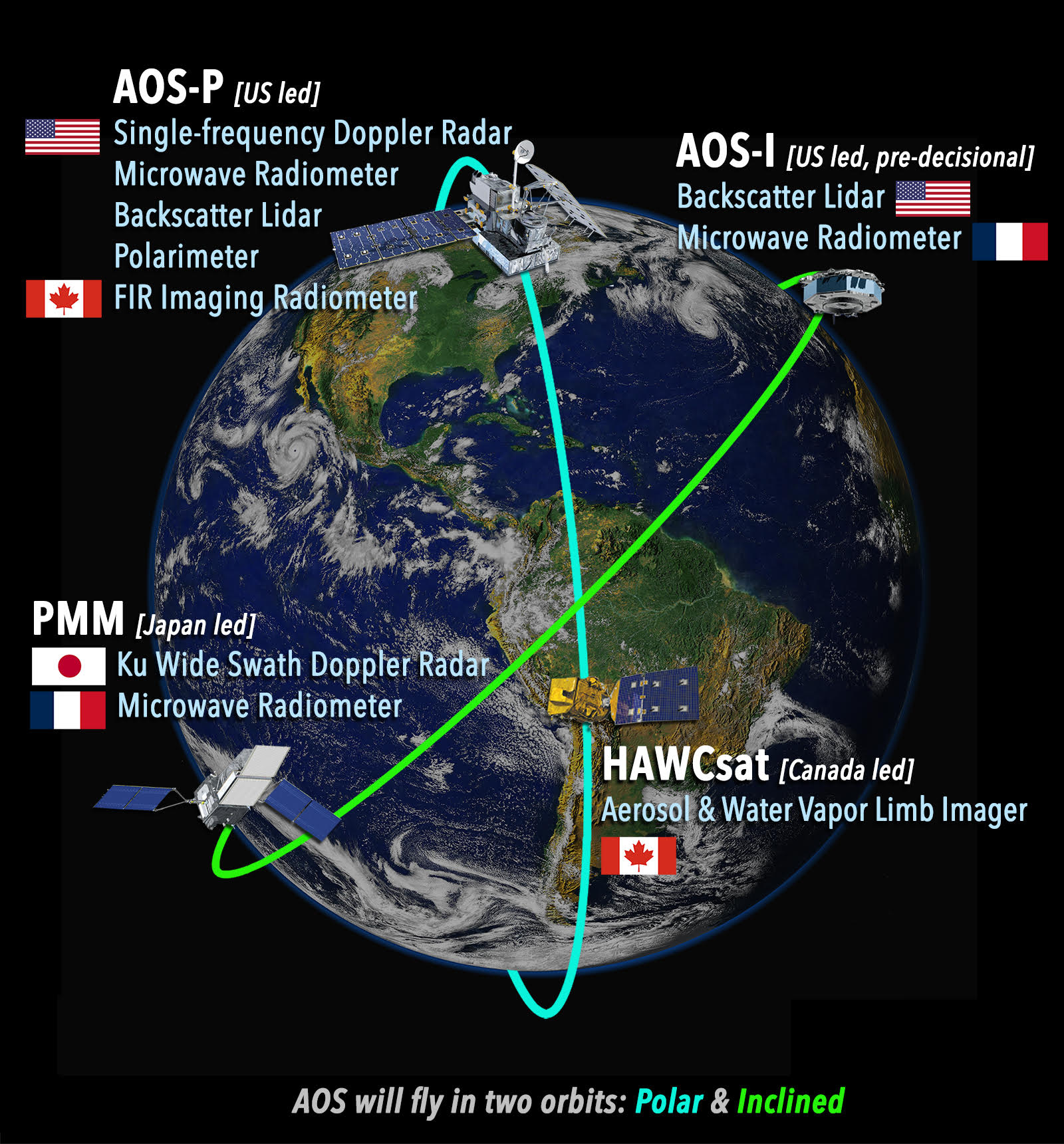 Image shows satellite systems AOS-P, AOS-I, PMM, and HAWCsat circulating around the globe