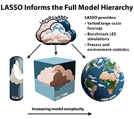 Future of LASSO Workshop Report Available for Download