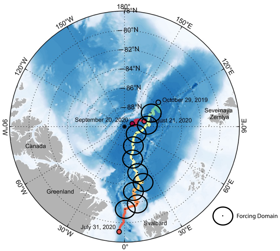 Map shows 10 overlapping black circles, which represent the trajectory of the forcing domain, following a line that represents the movements of the ship-based observational platforms during MOSAiC. The drift is shown from October 29, 2019, to July 31, 2020.