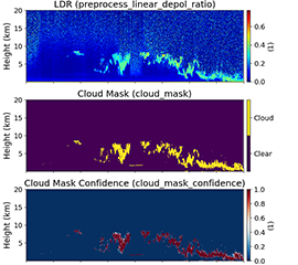 Micropulse Lidar Cloud Mask Machine Learning VAP Released for SAIL, CAPE-k