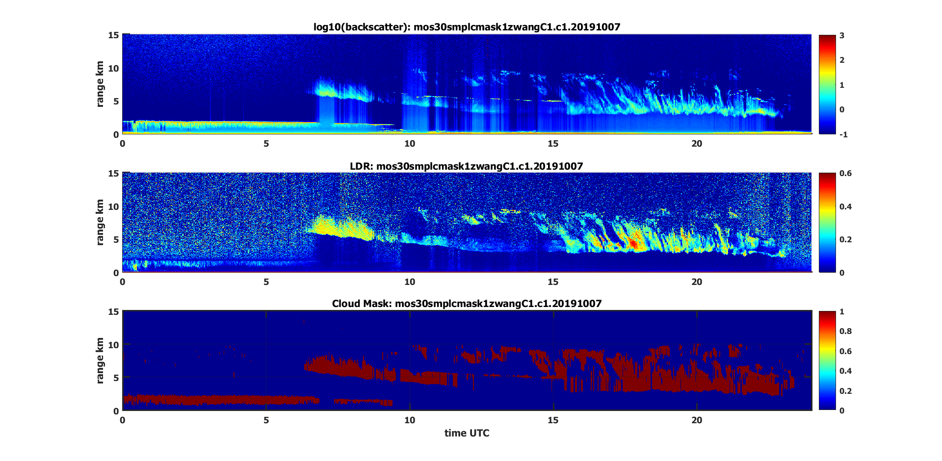 Sample Micropulse Lidar Cloud Mask plots from the Multidisciplinary Drifting Observatory for the Study of Arctic Climate (MOSAiC) expedition