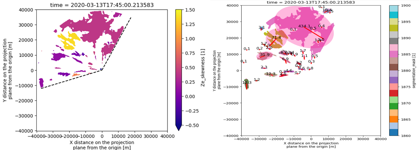 Two plots are placed side by side. The left plot shows Ze_skewness, and the right plot shows segmentation_mask.