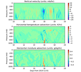 Lagrangian Large-Scale Forcing Data Released for MOSAiC