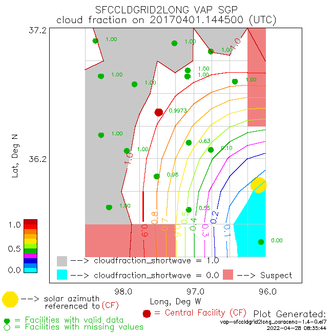 Map shows Southern Great Plains Central Facility with one large region of cloudfraction_shortwave = 1.0 to the west and north and another at 0.0, with clear skies to the east. Rainbow bands between those regions show varying levels of cloud fraction.