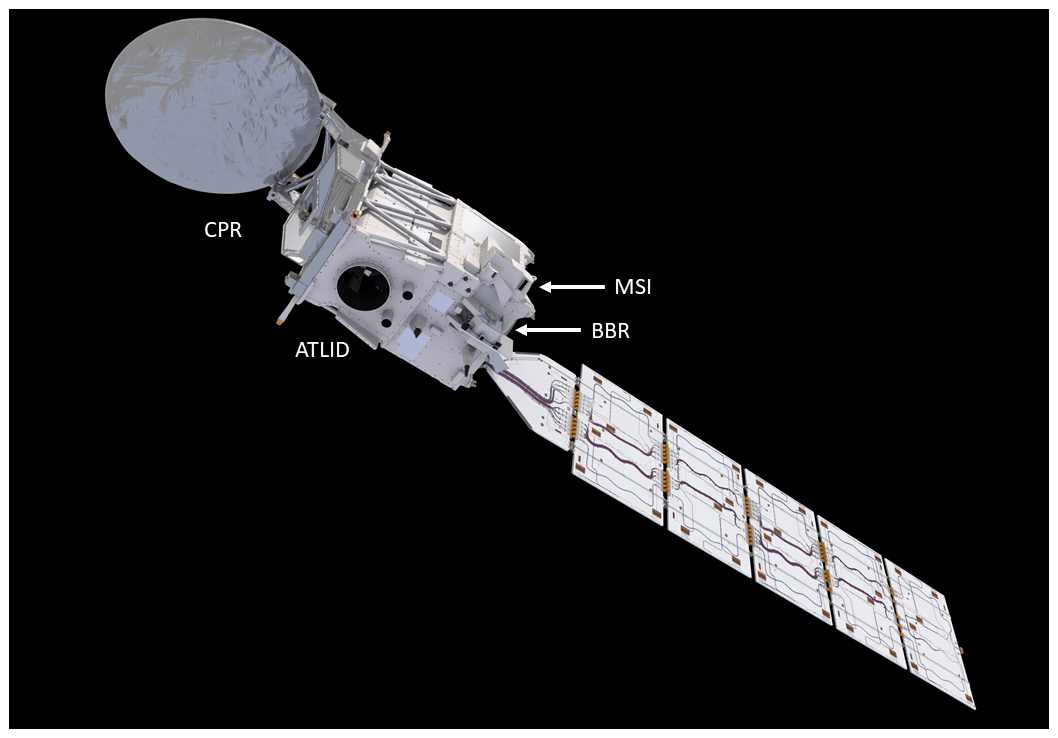 An artist’s impression of the EarthCARE satellite includes arrows to point out the locations of its four science instruments. Each arrow is accompanied by an instrument acronym: CPR is the radar, ATLID is the lidar, MSI is the imager, and BBR is the broadband radiometer. Illustration courtesy of ESA/ATG medialab, the Netherlands, and the journal Atmospheric Measurement Techniques. 