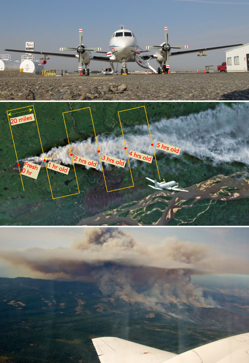 The ARM aircraft used for some of the sampling flights, a flight path schematic, and a view from the plane's window 