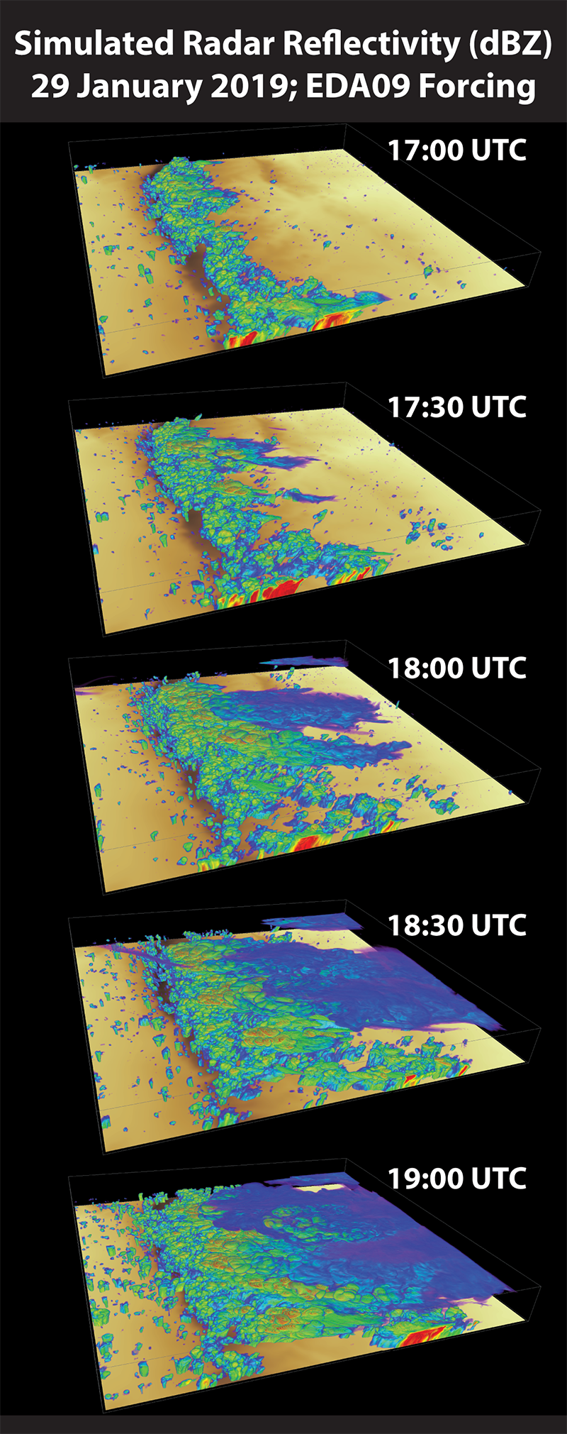 Five simulations of radar reflectivity over the ARM Mobile Facility CACTI site