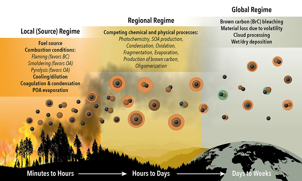 biomass burning aerosol image