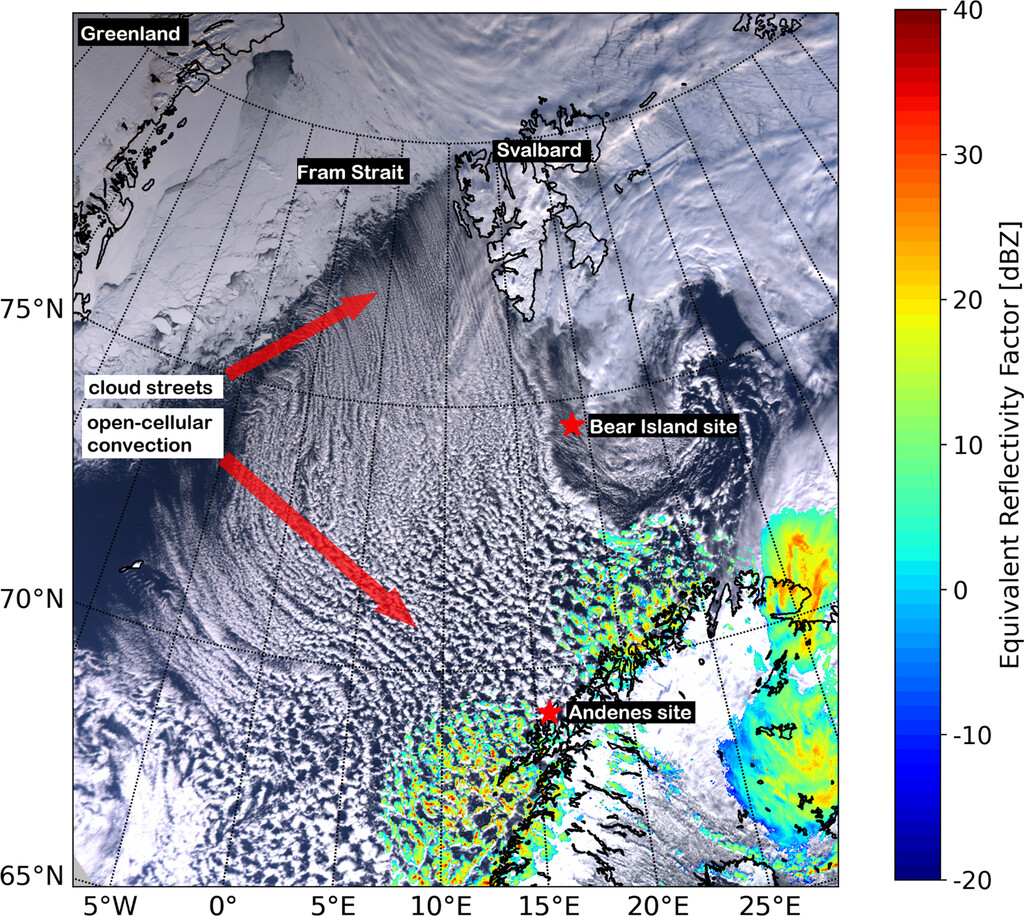 This map shows equivalent reflectivity factor in dbZ with the following sites marked: Greenland, Fram Strait, Svalbard, Bear Island site, and Andenes site. Cloud streets and open-cellular convection are labeled.