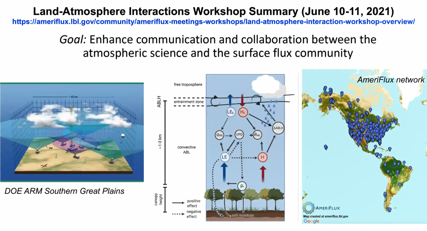 Slide shows how atmospheric science and surface flux communities could collaborate to improve understanding of land-atmosphere coupling in both directions