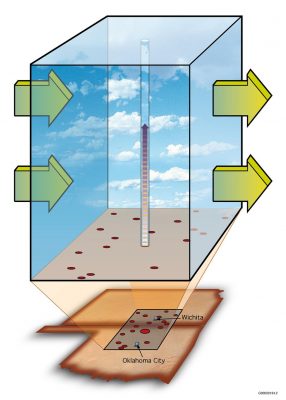 A map of Oklahoma and Kansas points out Oklahoma City and Wichita with a box and arrows above illustrating simulated atmospheric conditions within a single column of data that extends from the Earth’s surface to the top of the atmosphere.