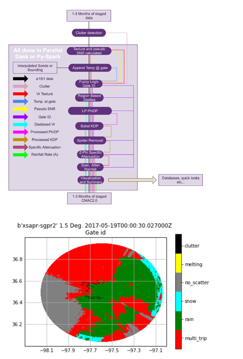 CMAC2 application chain and gate ID