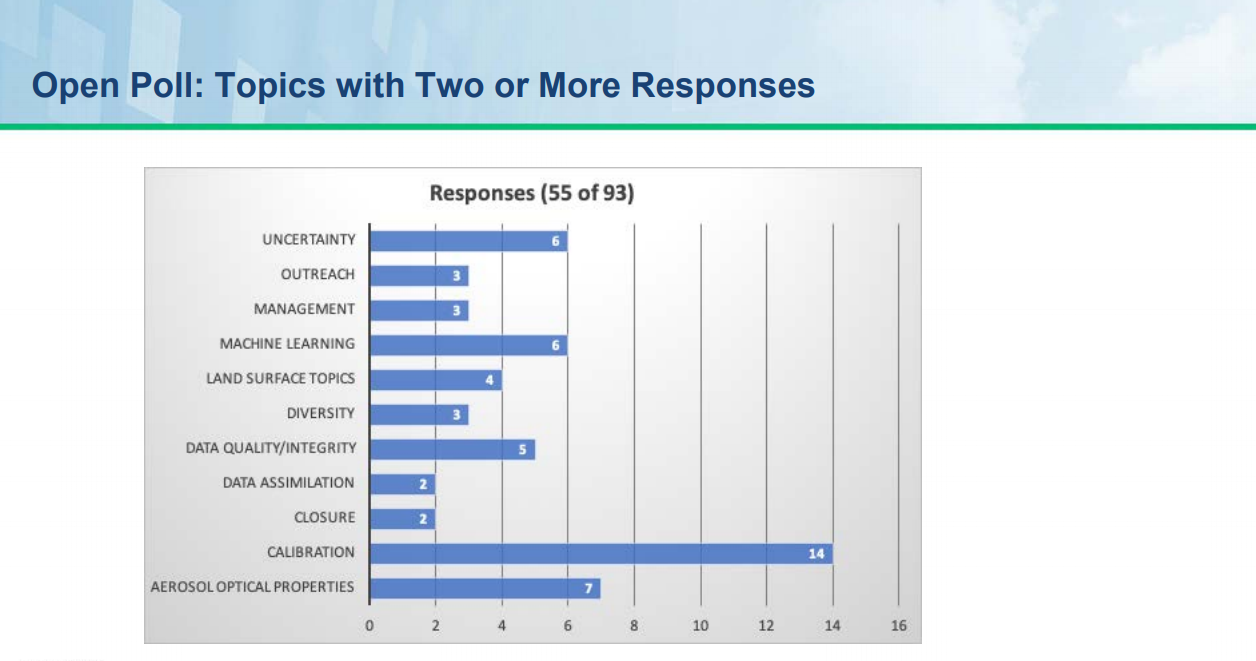 Joint meeting attendees indicated topics they thought needed to be called out in ARM’s Decadal Vision