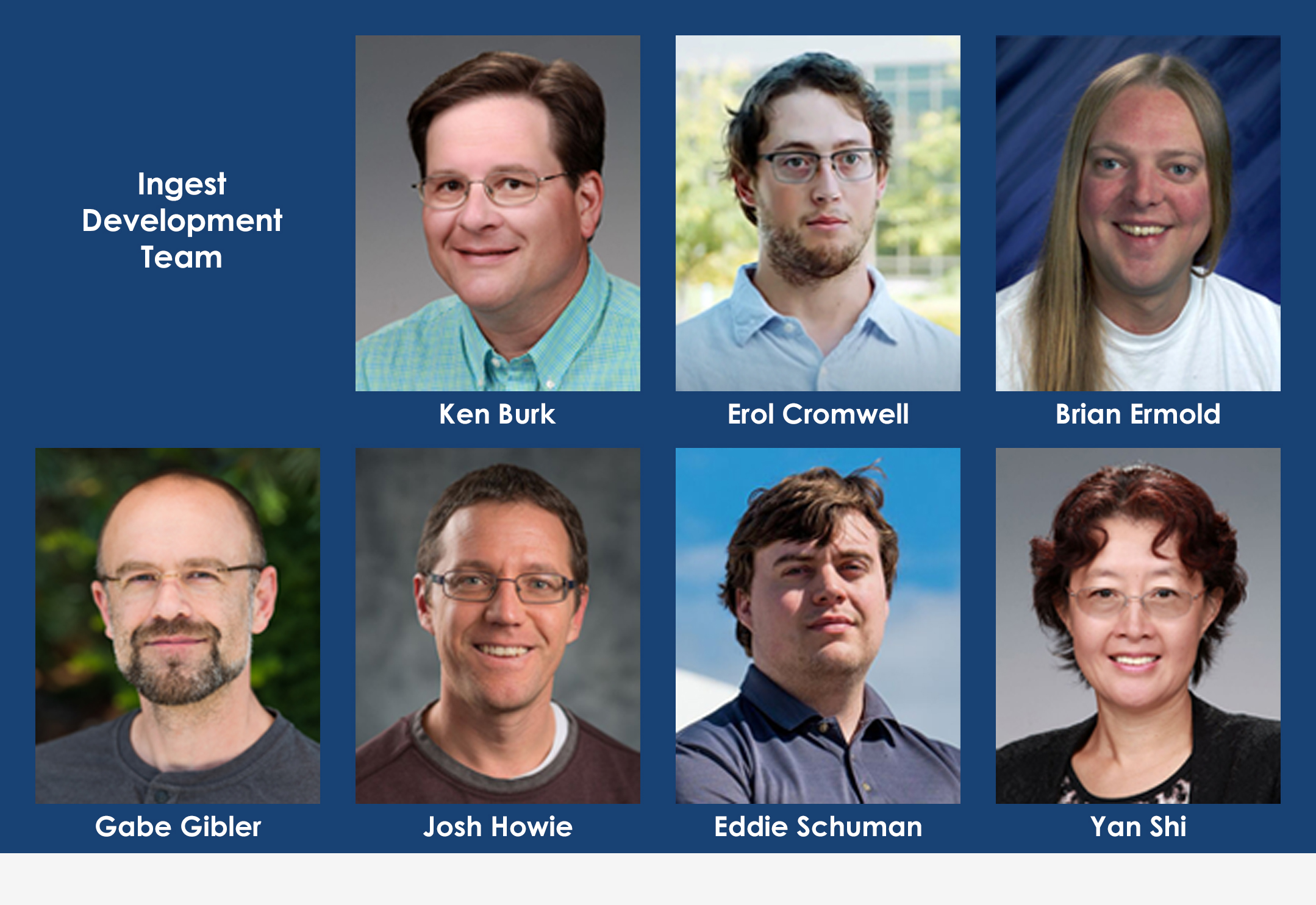 This image consists of two horizontal rows of headshots with the subjects' names underneath each picture and blue framing around the photos. The top row contains headshots of Ken Burk, Erol Cromwell, and Brian Ermold. The text "Ingest Development Team" is to the left of Ken's picture. The bottom row contains headshots of Gabe Gibler, Josh Howie, Eddie Schuman, and Yan Shi.
