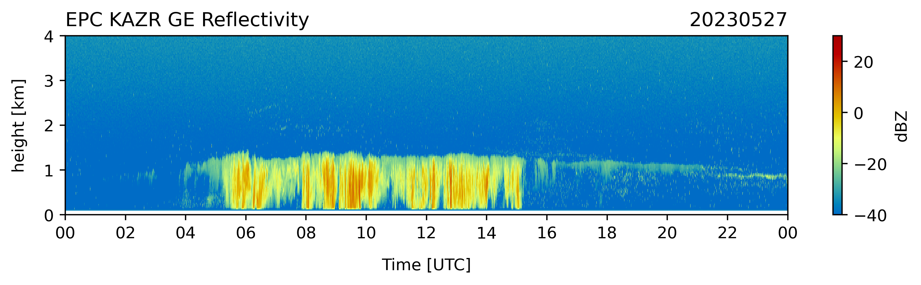 A radar reflectivity field shows the presence of drizzling marine stratocumulus clouds. The plot presents reflectivity from 20 to minus 40 dBZ.