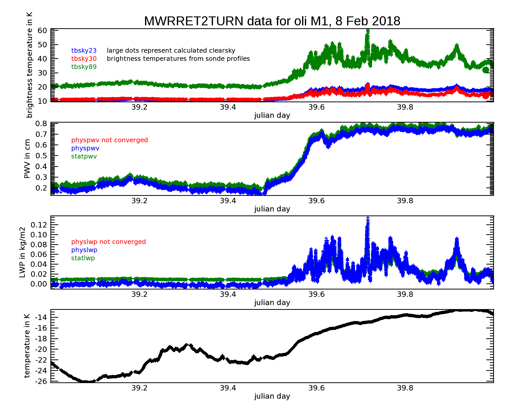 Microwave Radiometer Retrievals version 2 plot from Oliktok Point, Alaska