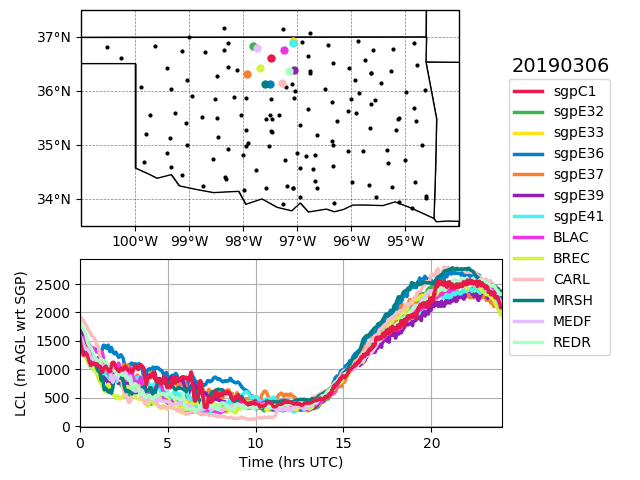 Plot for Lifting Condensation Level Height VAP at ARM Southern Great Plains sites